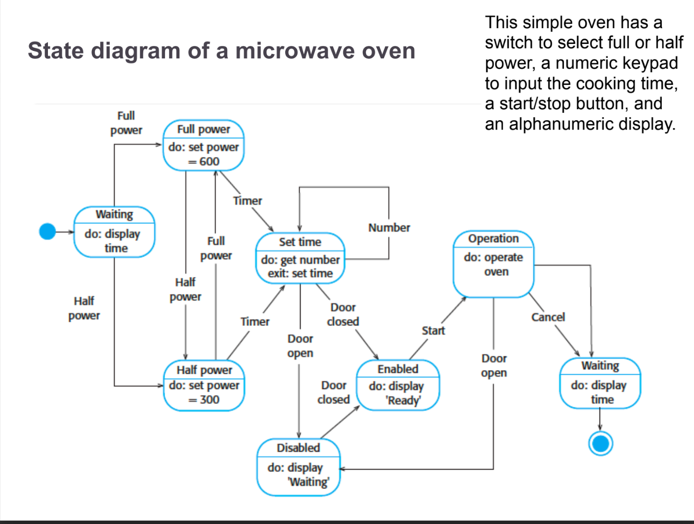 State Diagram process